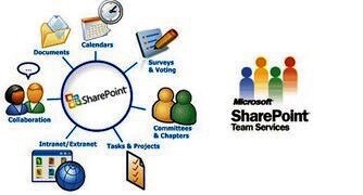  Software and Methodologies